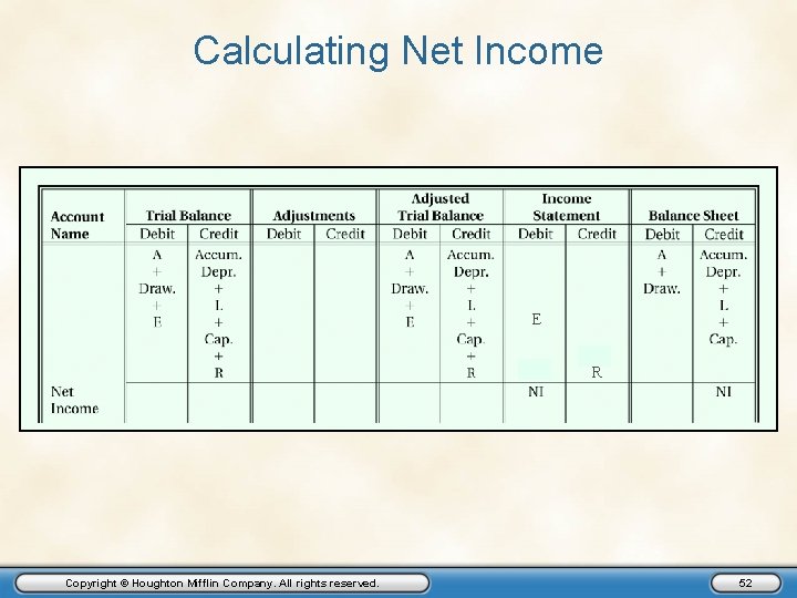 Calculating Net Income E R Copyright © Houghton Mifflin Company. All rights reserved. 52