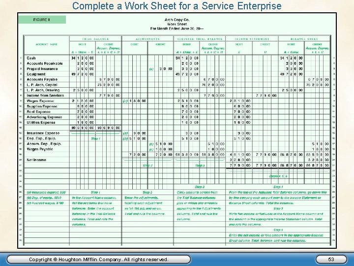 Complete a Work Sheet for a Service Enterprise Copyright © Houghton Mifflin Company. All