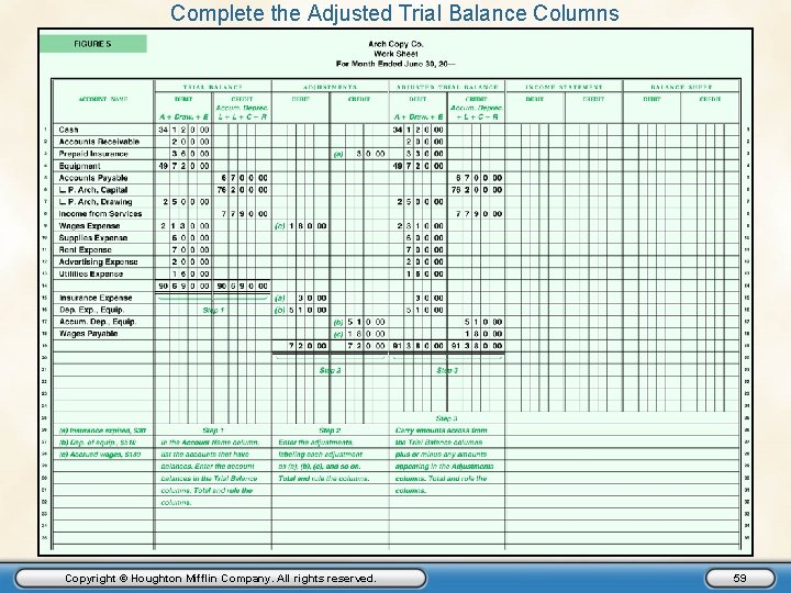 Complete the Adjusted Trial Balance Columns Copyright © Houghton Mifflin Company. All rights reserved.