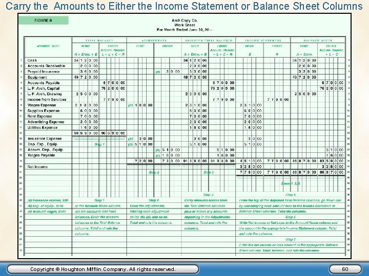 Carry the Amounts to Either the Income Statement or Balance Sheet Columns Copyright ©