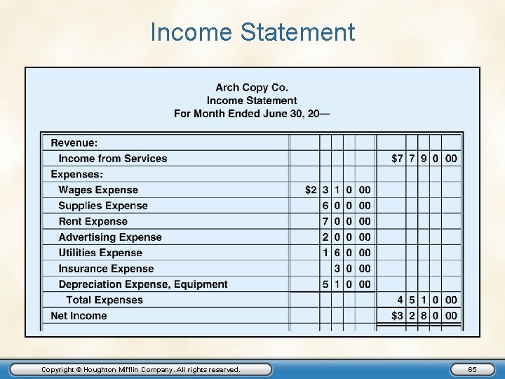 Income Statement Copyright © Houghton Mifflin Company. All rights reserved. 65 