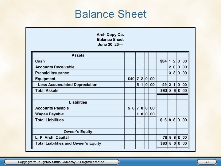Balance Sheet Copyright © Houghton Mifflin Company. All rights reserved. 69 