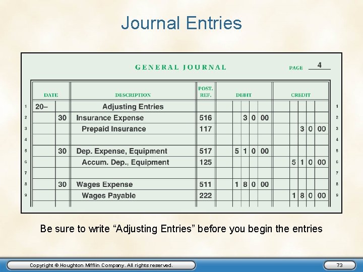 Journal Entries Be sure to write “Adjusting Entries” before you begin the entries Copyright