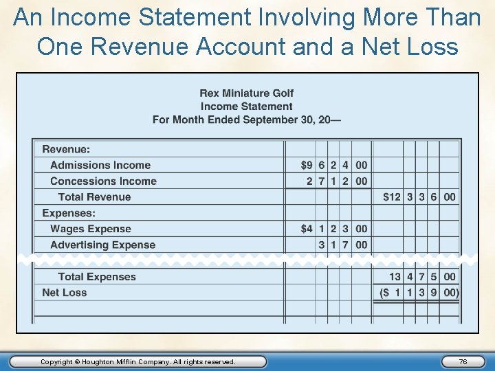 An Income Statement Involving More Than One Revenue Account and a Net Loss Copyright