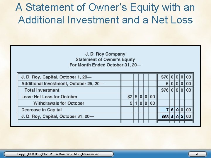 A Statement of Owner’s Equity with an Additional Investment and a Net Loss 7