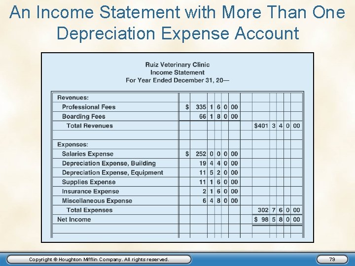 An Income Statement with More Than One Depreciation Expense Account Copyright © Houghton Mifflin