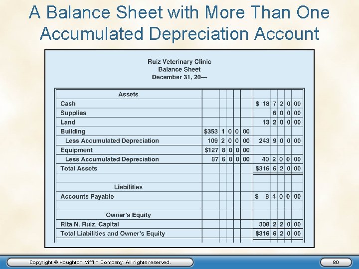 A Balance Sheet with More Than One Accumulated Depreciation Account Copyright © Houghton Mifflin