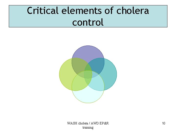 Critical elements of cholera control WASH cholera / AWD EP&R training 10 