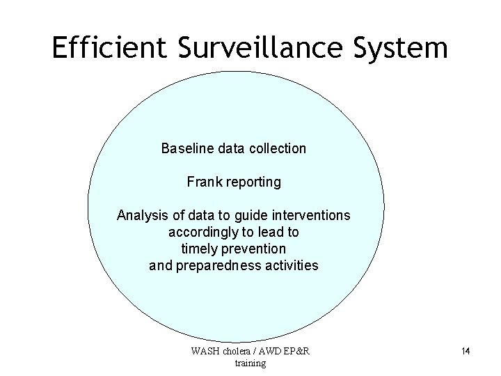 Efficient Surveillance System Baseline data collection Frank reporting Analysis of data to guide interventions
