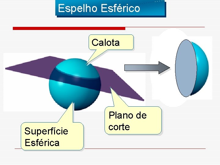 Espelho Esférico Calota Superfície Esférica Plano de corte 