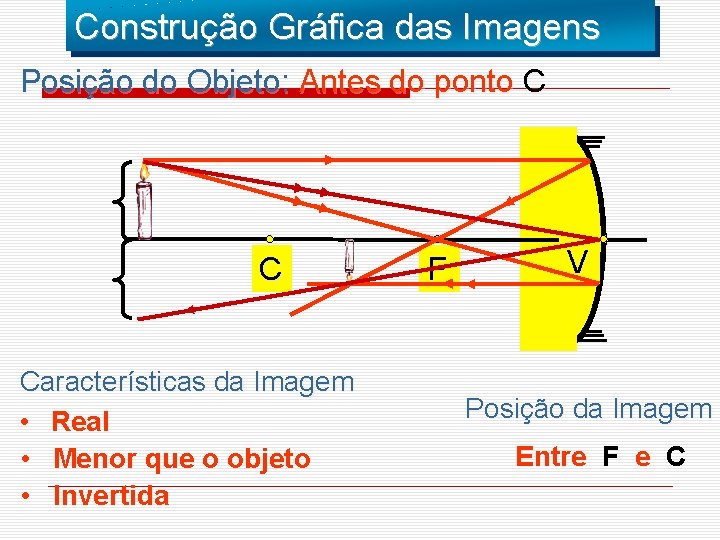 Construção Gráfica das Imagens Posição do Objeto: Antes do ponto C C Características da