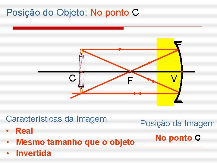 Posição do Objeto: No ponto C C F V Características da Imagem Posição da