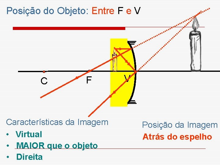 Posição do Objeto: Entre F e V C F Características da Imagem • Virtual