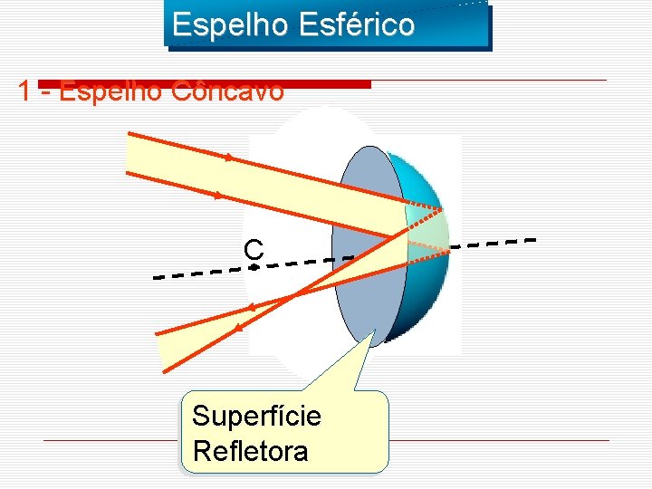 Espelho Esférico 1 - Espelho Côncavo C Superfície Refletora 