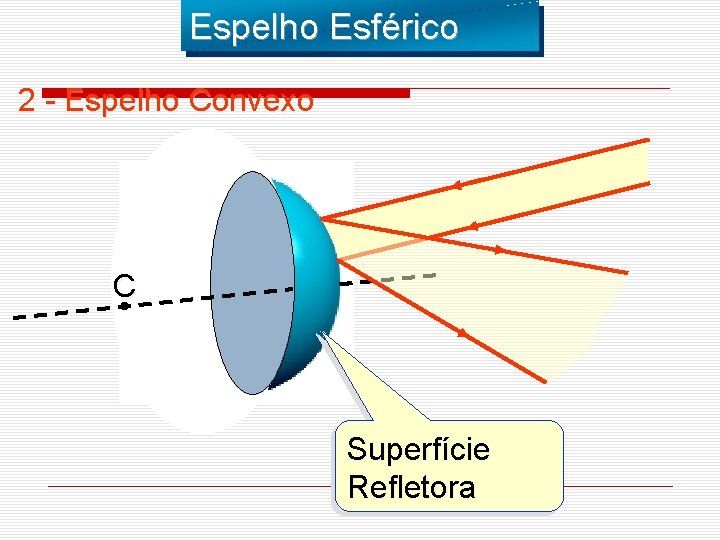 Espelho Esférico 2 - Espelho Convexo C Superfície Refletora 