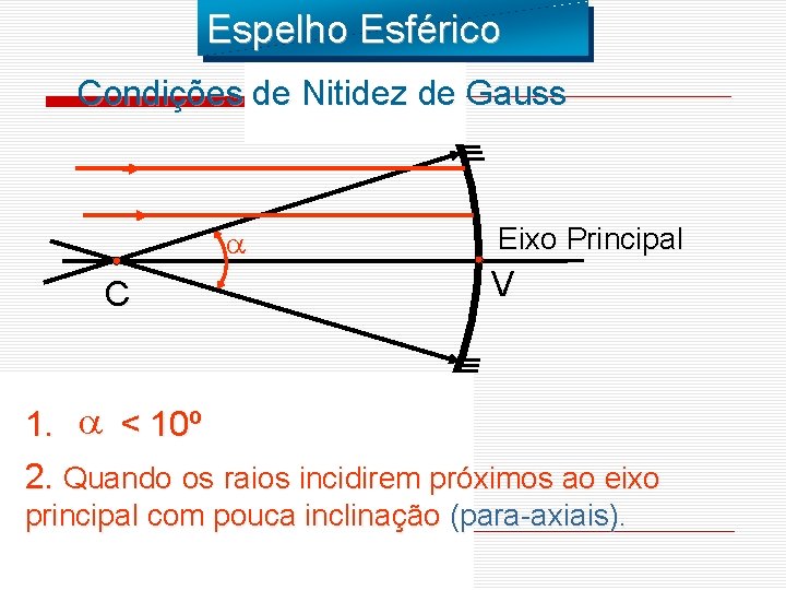 Espelho Esférico Condições de Nitidez de Gauss C Eixo Principal V 1. < 10º