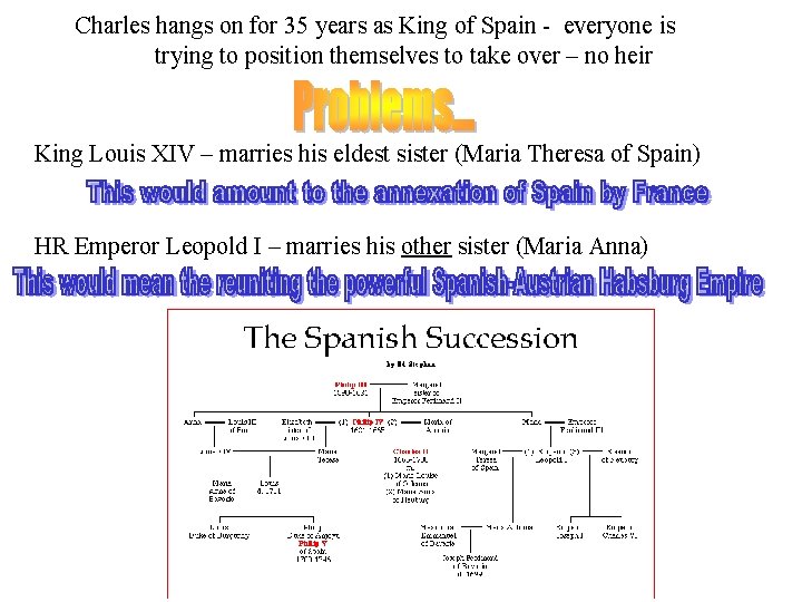 Charles hangs on for 35 years as King of Spain - everyone is trying