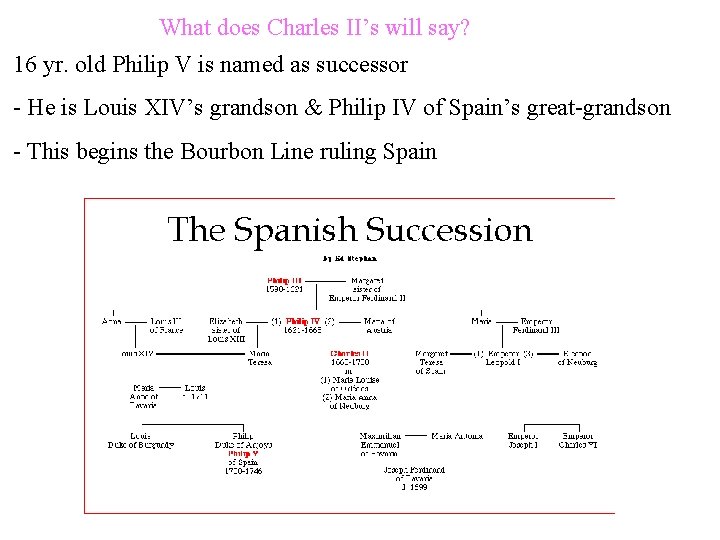 What does Charles II’s will say? 16 yr. old Philip V is named as