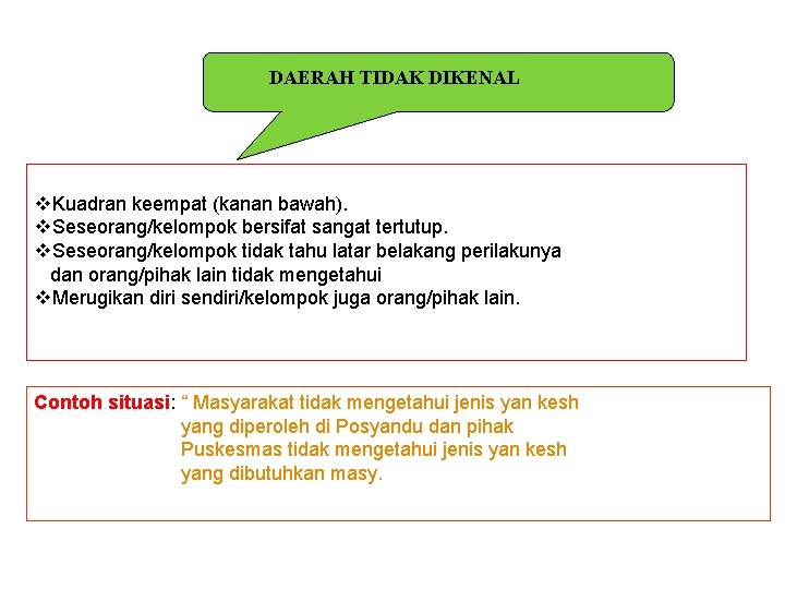 DAERAH TIDAK DIKENAL v. Kuadran keempat (kanan bawah). v. Seseorang/kelompok bersifat sangat tertutup. v.