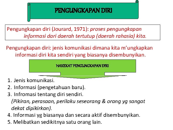 PENGUNGKAPAN DIRI Pengungkapan diri (Jourard, 1971): proses pengungkapan informasi dari daerah tertutup (daerah rahasia)