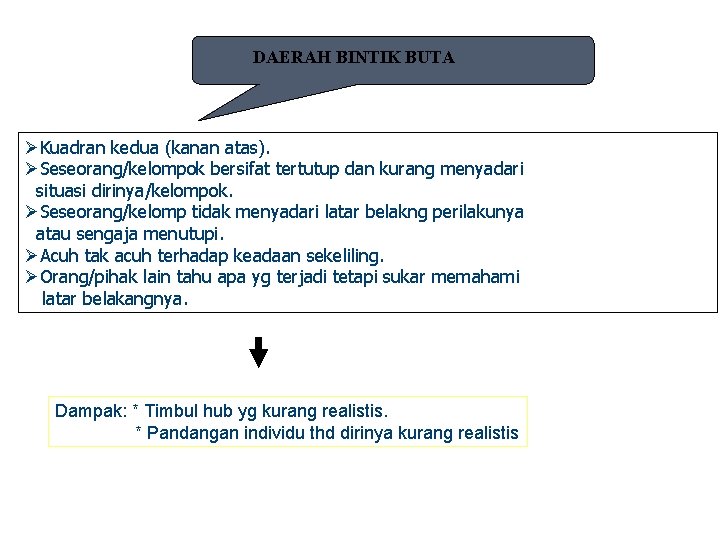 DAERAH BINTIK BUTA ØKuadran kedua (kanan atas). ØSeseorang/kelompok bersifat tertutup dan kurang menyadari situasi