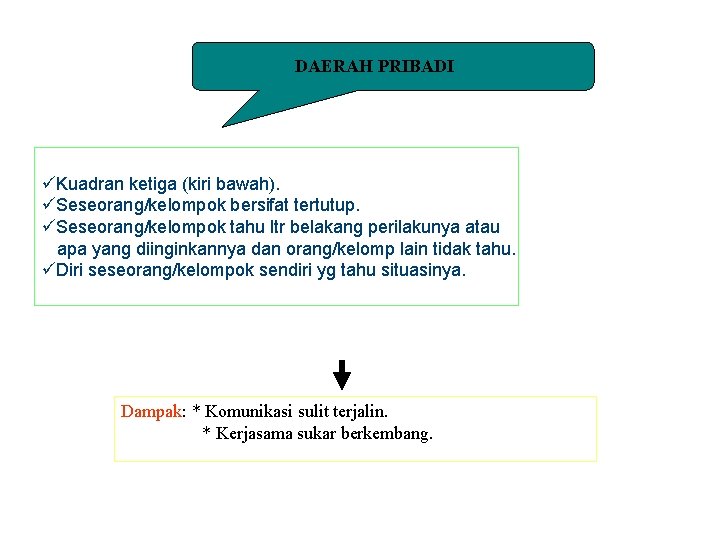 DAERAH PRIBADI üKuadran ketiga (kiri bawah). üSeseorang/kelompok bersifat tertutup. üSeseorang/kelompok tahu ltr belakang perilakunya