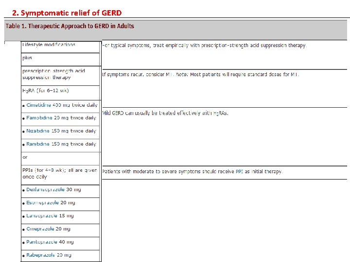 2. Symptomatic relief of GERD 