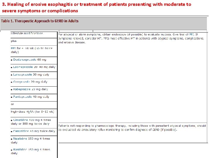3. Healing of erosive esophagitis or treatment of patients presenting with moderate to severe