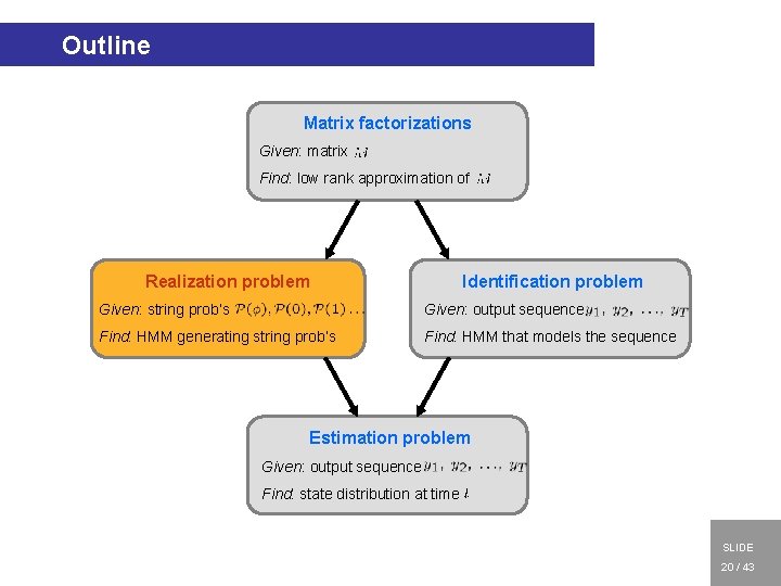 Outline Matrix factorizations Given: matrix Find: low rank approximation of Realization problem Identification problem