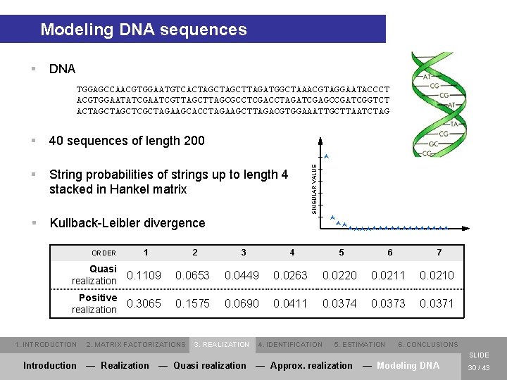 Modeling DNA sequences § DNA TGGAGCCAACGTGGAATGTCACTAGCTTAGATGGCTAAACGTAGGAATACCCT ACGTGGAATATCGAATCGTTAGCGCCTCGACCTAGATCGAGCCGATCGGTCT ACTAGCTCGCTAGAAGCACCTAGAAGCTTAGACGTGGAAATTGCTTAATCTAG § 40 sequences of length 200