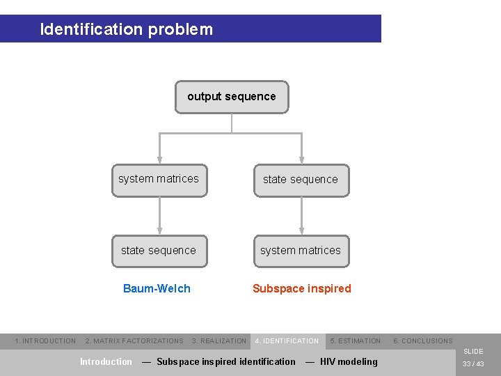 Identification problem output sequence 1. INTRODUCTION system matrices state sequence system matrices Baum-Welch Subspace