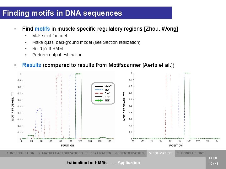 Finding motifs in DNA sequences Find motifs in muscle specific regulatory regions [Zhou, Wong]