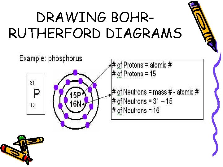 DRAWING BOHRRUTHERFORD DIAGRAMS 