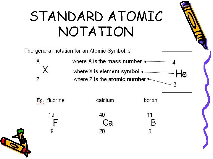 STANDARD ATOMIC NOTATION 