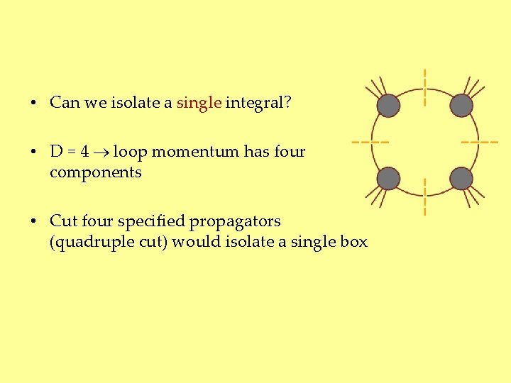  • Can we isolate a single integral? • D = 4 loop momentum