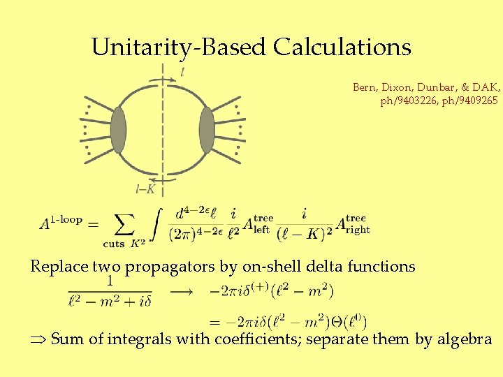 Unitarity-Based Calculations Bern, Dixon, Dunbar, & DAK, ph/9403226, ph/9409265 Replace two propagators by on-shell