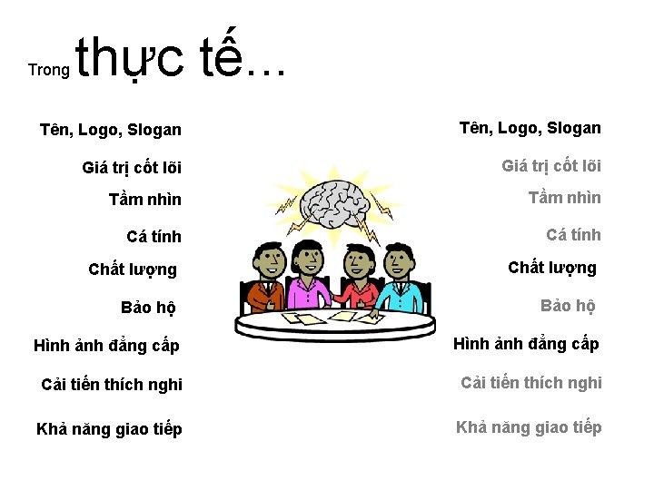 Trong thực tế. . . Tên, Logo, Slogan Giá trị cốt lõi Tầm nhìn