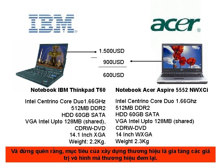 1. 500 USD 900 USD 600 USD Notebook IBM Thinkpad T 60 Intel Centrino