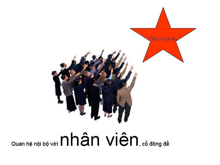 Thương hiệu Quan hệ nội bộ với nhân viên , cổ đông để 