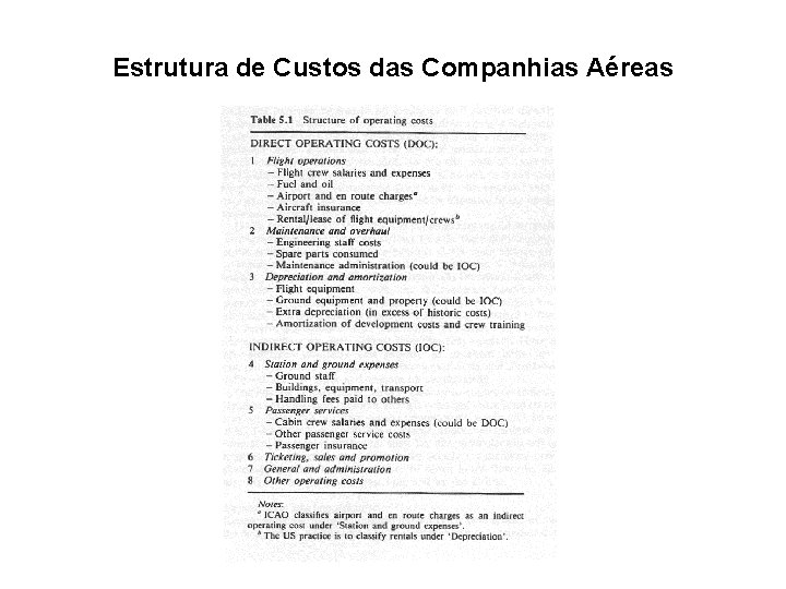 Estrutura de Custos das Companhias Aéreas 