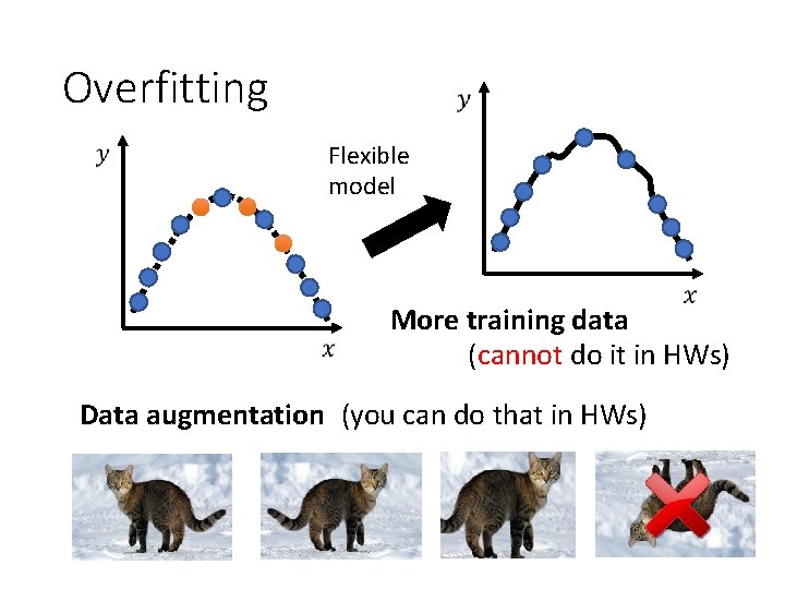 Overfitting Flexible model More training data (cannot do it in HWs) Data augmentation (you