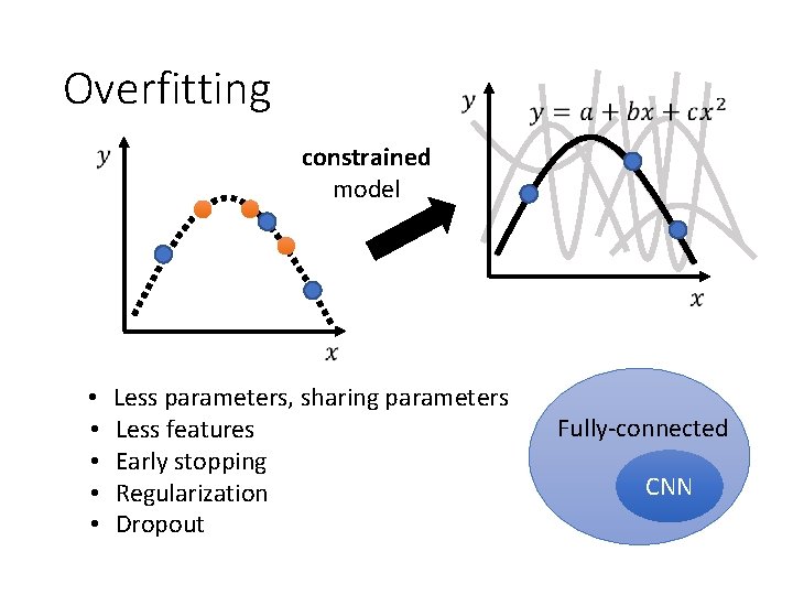 Overfitting constrained model • • • Less parameters, sharing parameters Less features Early stopping
