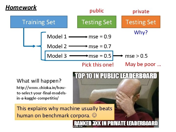 Homework Training Set public private Testing Set Model 1 mse = 0. 9 Model