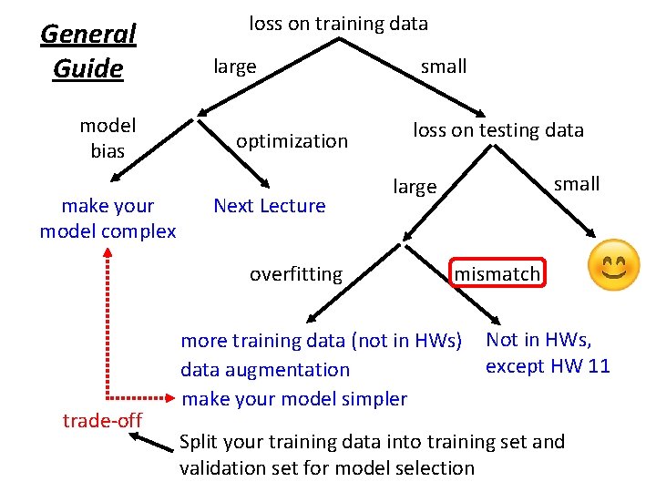 General Guide model bias make your model complex loss on training data large optimization