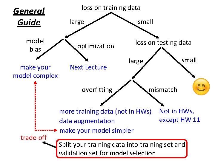 General Guide model bias make your model complex loss on training data large optimization