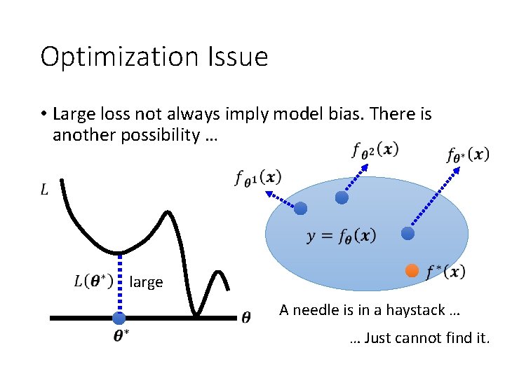Optimization Issue • Large loss not always imply model bias. There is another possibility