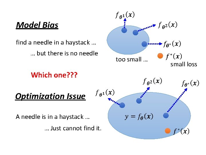Model Bias find a needle in a haystack … … but there is no