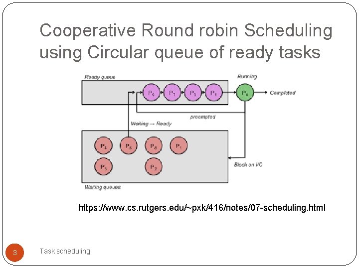 Cooperative Round robin Scheduling using Circular queue of ready tasks https: //www. cs. rutgers.