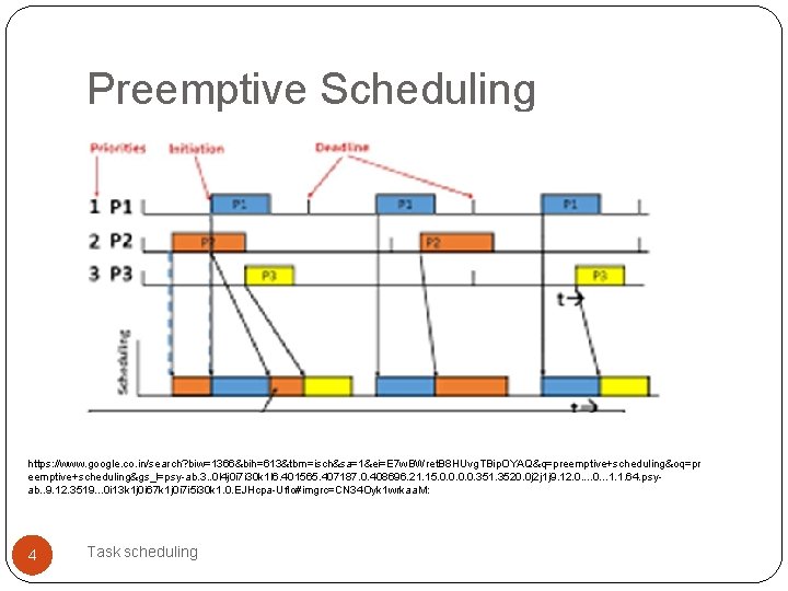Preemptive Scheduling https: //www. google. co. in/search? biw=1366&bih=613&tbm=isch&sa=1&ei=E 7 w. BWret. B 8 HUvg.
