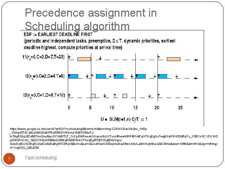 Precedence assignment in Scheduling algorithm https: //www. google. co. in/search? q=EDF+scheduling&tbm=isch&tbs=rimg: CZf. XKC 6